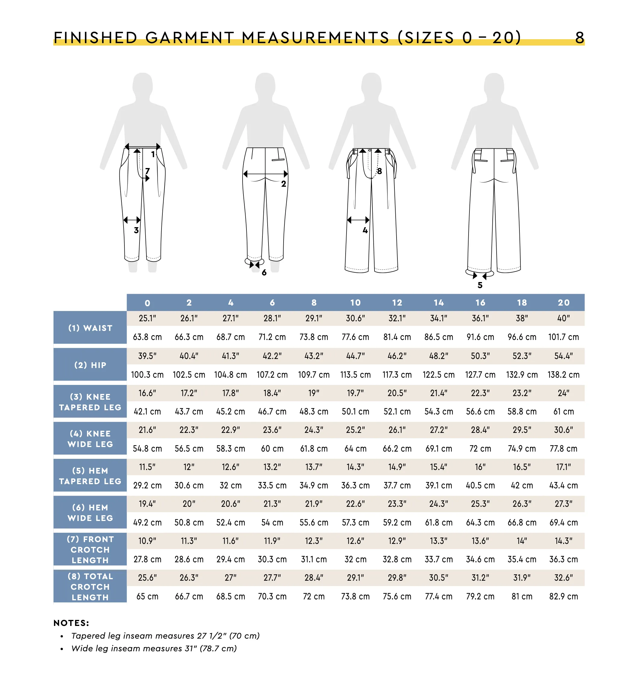 CLOSET CORE • Mitchell Trousers Sewing Pattern